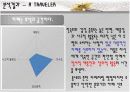카페에 대한 소비자 유형별 분석 (대중문화 소비심리) 17페이지