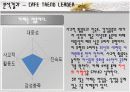카페에 대한 소비자 유형별 분석 (대중문화 소비심리) 19페이지
