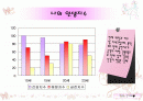 자기소개 파워포인트 9페이지