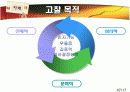 치매 문헌고찰 (ppt자료) 7페이지