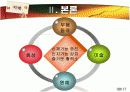 치매 문헌고찰 (ppt자료) 8페이지