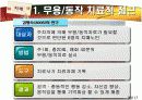 치매 문헌고찰 (ppt자료) 9페이지