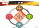 치매 문헌고찰 (ppt자료) 12페이지