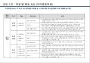 면접매뉴얼 54페이지