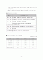 [행정학] 감사원 성과감사 사례 및 개선방안-정책평가론 17페이지