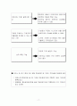[행정학] 감사원 성과감사 사례 및 개선방안-정책평가론 19페이지