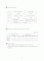 [행정학] 감사원 성과감사 사례 및 개선방안-정책평가론 22페이지
