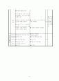 청산 별곡 시범 수업용 학습 지도안 입니다.  6페이지
