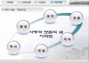 [문화 관광 경영] 문화 관광지로서의 이작도 개발  11페이지