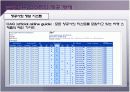 관광경영 실무 시범 수업 -CRS, 호텔정보 시스템  8페이지