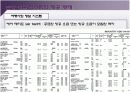 관광경영 실무 시범 수업 -CRS, 호텔정보 시스템  9페이지