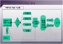관광경영 실무 시범 수업 -CRS, 호텔정보 시스템  18페이지