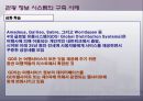 관광경영 실무 시범 수업 -CRS, 호텔정보 시스템  21페이지