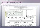 관광경영 실무 시범 수업 -CRS, 호텔정보 시스템  23페이지