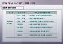 관광경영 실무 시범 수업 -CRS, 호텔정보 시스템  28페이지