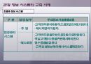 관광경영 실무 시범 수업 -CRS, 호텔정보 시스템  29페이지