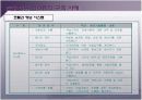 관광경영 실무 시범 수업 -CRS, 호텔정보 시스템  30페이지