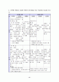 교육평가의 모든 것 37페이지