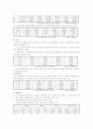 [신소재] 섬유신소재 19페이지