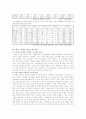[신소재] 섬유신소재 20페이지