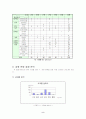 초등학교 역사교과서 삽화 자료 분석 2페이지