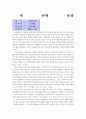 전래 동화 및 외국 동화 비평 4페이지