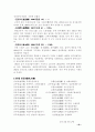 나의 조상 나의 고향 - 김해김씨  20페이지