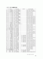나의 조상 나의 고향 - 김해김씨  21페이지