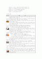 [경영학원론] 포스코(POSCO) 기업분석 (A+리포트) 4페이지