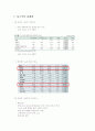 [경영학원론] 포스코(POSCO) 기업분석 (A+리포트) 25페이지