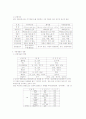 귀화생물에 대한이해와 대책 5페이지