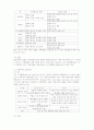 귀화생물에 대한이해와 대책 7페이지