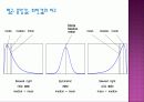 기초통계(백분위와 백분전수 집중경향 분산도 표준점수) 7페이지