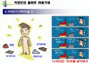 인사예절(직장예절)에 관하여 4페이지