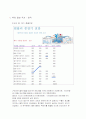해외투자(옵션) 계획서  2페이지