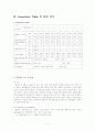 [추진기관] 추진기관실습 보고서 7페이지