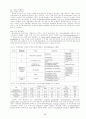 [토양학] 토양오염개론(토양의 정의, 구성물질, 성질, 역할, 종류, 관리의 문제점 및 해결방안, 오염처리방법 등) 16페이지