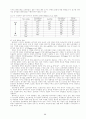 [토양학] 토양오염개론(토양의 정의, 구성물질, 성질, 역할, 종류, 관리의 문제점 및 해결방안, 오염처리방법 등) 25페이지