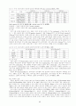 [토양학] 토양오염개론(토양의 정의, 구성물질, 성질, 역할, 종류, 관리의 문제점 및 해결방안, 오염처리방법 등) 32페이지