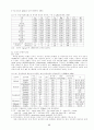 [토양학] 토양오염개론(토양의 정의, 구성물질, 성질, 역할, 종류, 관리의 문제점 및 해결방안, 오염처리방법 등) 33페이지