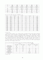 [토양학] 토양오염개론(토양의 정의, 구성물질, 성질, 역할, 종류, 관리의 문제점 및 해결방안, 오염처리방법 등) 36페이지