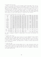 [토양학] 토양오염개론(토양의 정의, 구성물질, 성질, 역할, 종류, 관리의 문제점 및 해결방안, 오염처리방법 등) 40페이지