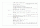 신생아 체크리스트 (NR/NICU check list)  2페이지