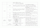 신생아 체크리스트 (NR/NICU check list)  3페이지