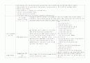 신생아 체크리스트 (NR/NICU check list)  5페이지