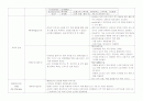 신생아 체크리스트 (NR/NICU check list)  7페이지