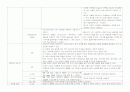 신생아 체크리스트 (NR/NICU check list)  11페이지