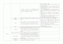 신생아 체크리스트 (NR/NICU check list)  12페이지