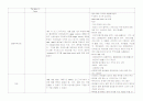 신생아 체크리스트 (NR/NICU check list)  13페이지