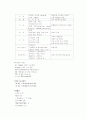 신생아 청색증 케이스 (NR/NICU 케이스) 6페이지
